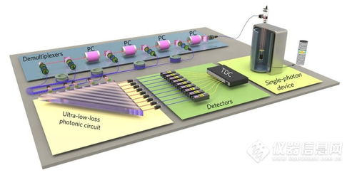 量子計算原型機(jī)中利用高品質(zhì)量子點單光子源構(gòu)建量子計算原型機(jī)檢測產(chǎn)品配置單 掃描探針