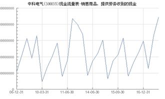 中科電氣（300035）銷售商品、提供勞務(wù)收到的現(xiàn)金分析及與?？藗愃闺姎獾膶Ρ? />
</a>
<span><a href=