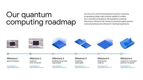比超級(jí)計(jì)算機(jī)快1.3萬(wàn)倍 谷歌量子計(jì)算再現(xiàn)突破，開(kāi)啟信息技術(shù)新紀(jì)元