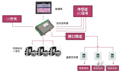 會通全自動間歇式印刷機無軸控制系統(tǒng)——弱電系統(tǒng)在傳動技術(shù)中的創(chuàng)新應(yīng)用